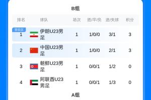 水晶宫U21vs布莱克本(U21)直播高清免费_水晶宫U21vs布莱克本(U21)直播无插件_水晶宫U21vs布莱克本(U21)直播无插件在线观看