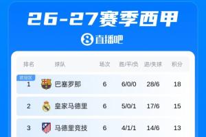 图卢兹vs勒阿弗尔直播回放_图卢兹vs勒阿弗尔高清直播_图卢兹vs勒阿弗尔在线观看
